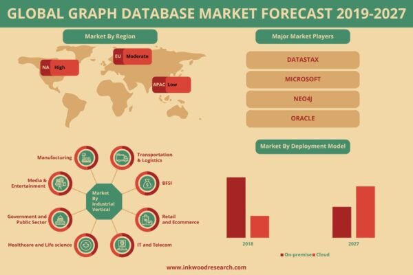Graph Database Market