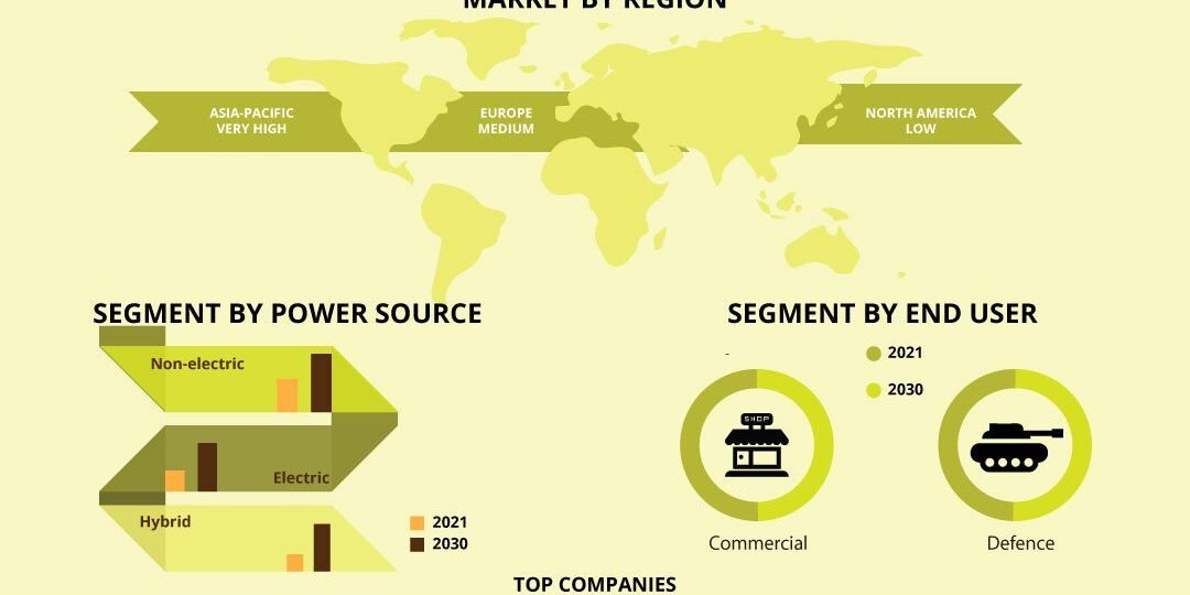 Ground-Support-Equipment-GSE-Market