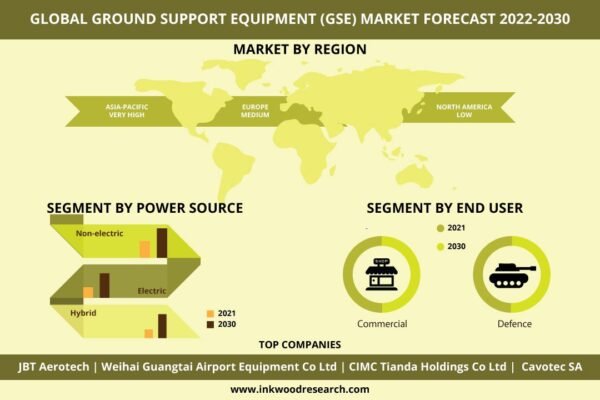 Ground Support Equipment (GSE) Market Ground-Support-Equipment-GSE-Market
