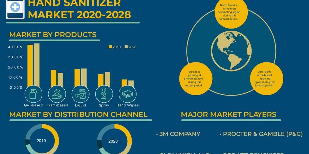 Hand Sanitizer Market Hand Sanitizer Market