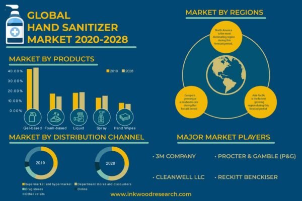 Hand Sanitizer Market Hand Sanitizer Market