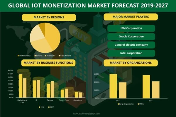 IOT Monetization Imaging Market IOT Monetization Imaging Market