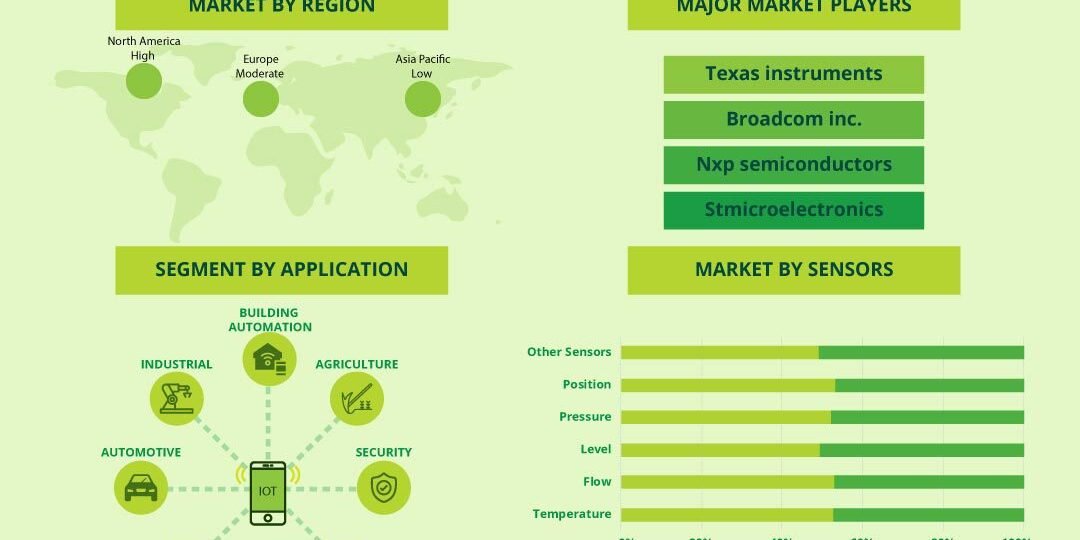 IOT Sensors Market