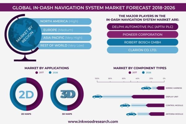 In-Dash Navigation System Market