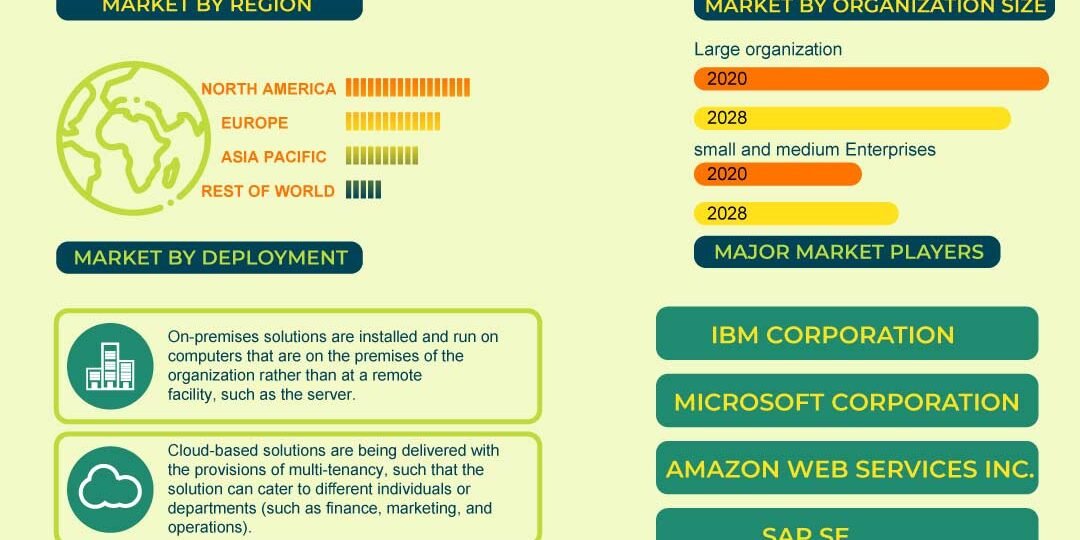 In-Memory Analytics Market