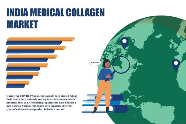 India Medical Collagen Market India Medical Collagen Market
