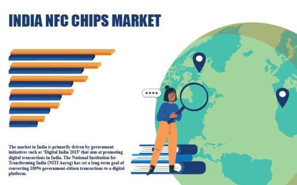 India NFC Chips Market