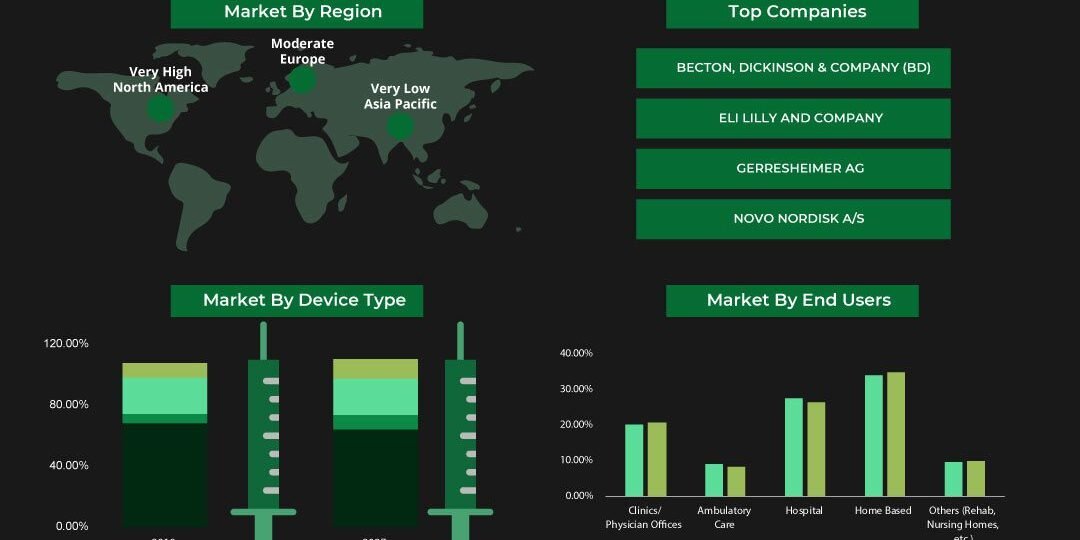 Injectable Drug Delivery Market Injectable Drug Delivery Market