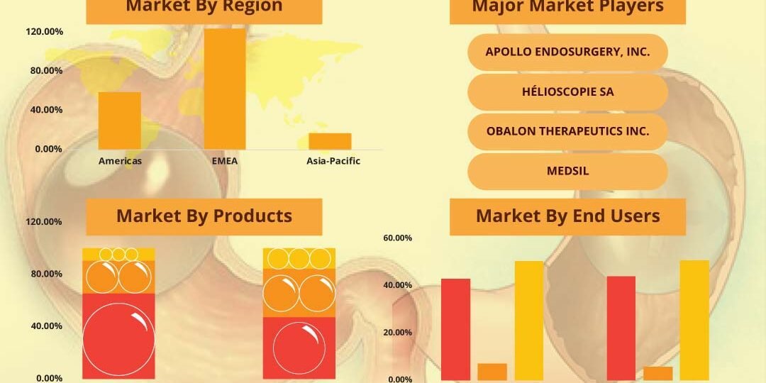 Intragastric Balloon Market