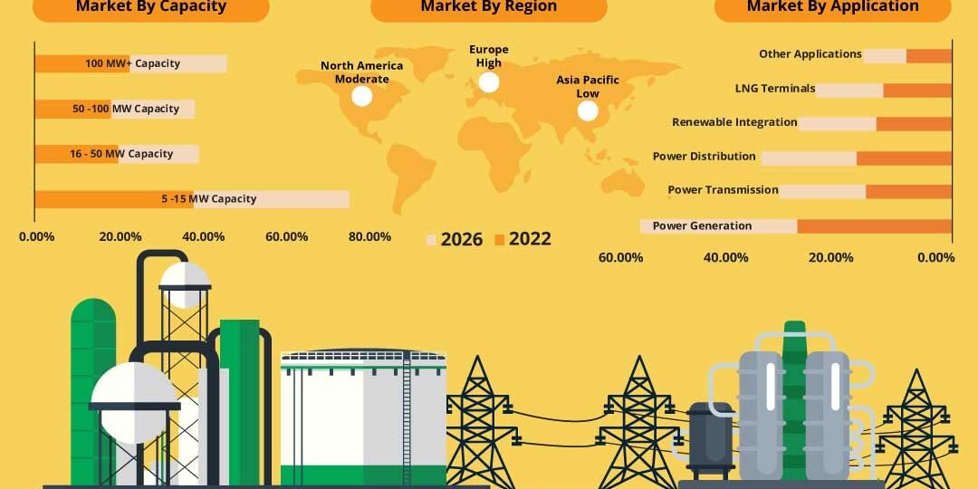 Liquid Air Energy Storage (LAES) Market Liquid Air Energy Storage (LAES) Market