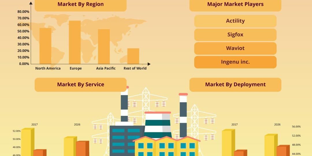 Low Power Wide Area Network (Lpwan) Market