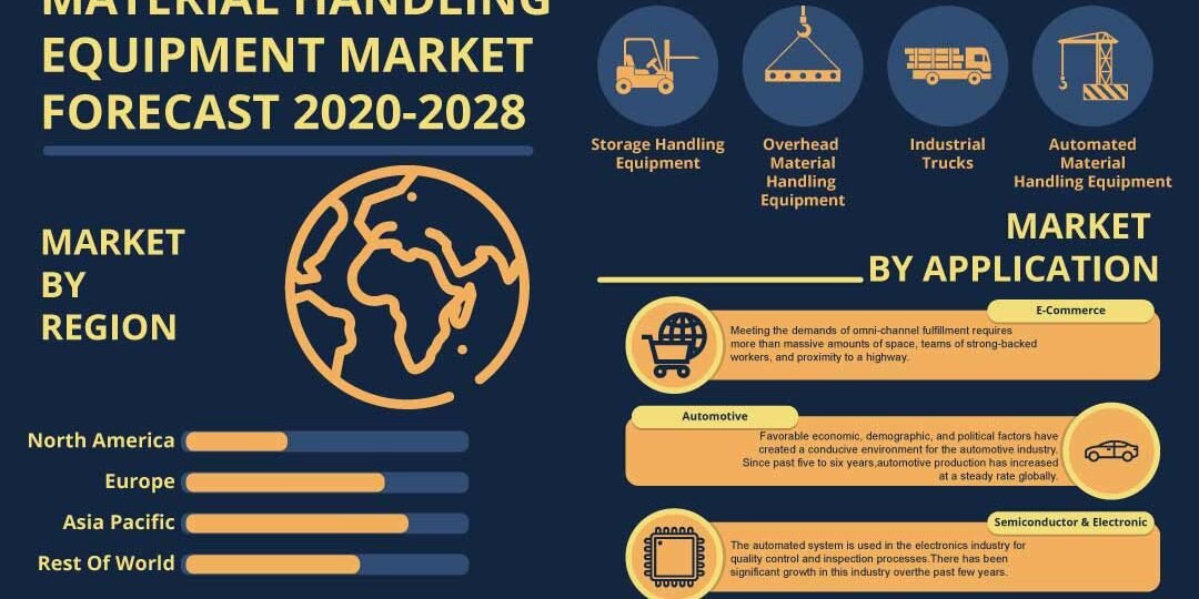 Material Handling Equipment Market Material-Handling-Equipment-Market