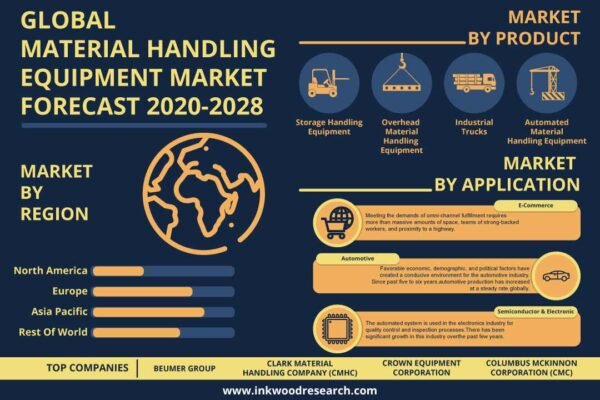 Material-Handling-Equipment-Market