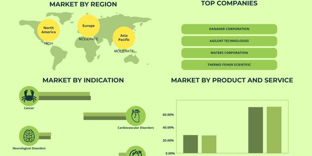 Metabolomics Market