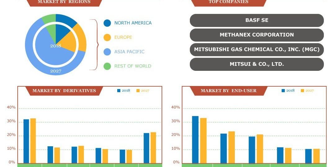 Methanol Market Methanol-Market