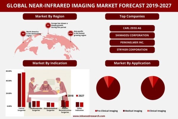 Near-Infrared Imaging Near-Infrared Imaging