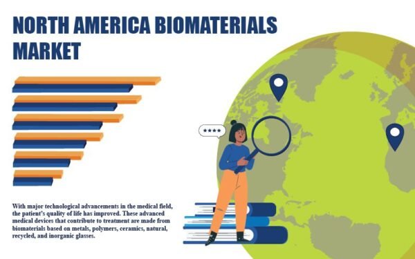 North America Biomaterials Market North America Biomaterials Market