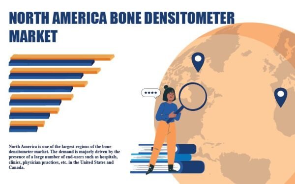 North America Bone Densitometer Market North America Bone Densitometer Market