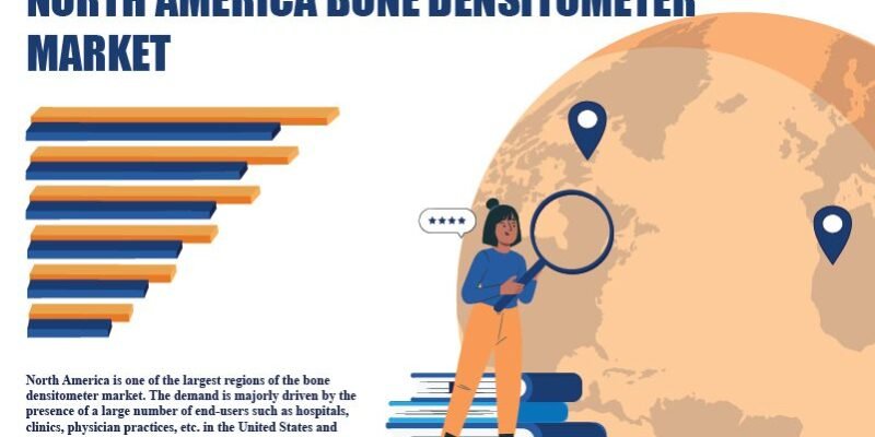 North America Bone Densitometer Market North America Bone Densitometer Market