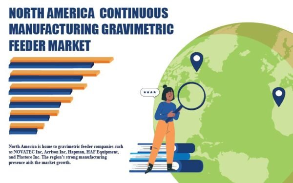 North America Continuous Manufacturing Gravimetric Feeder Market North America Continuous Manufacturing Gravimetric Feeder Market