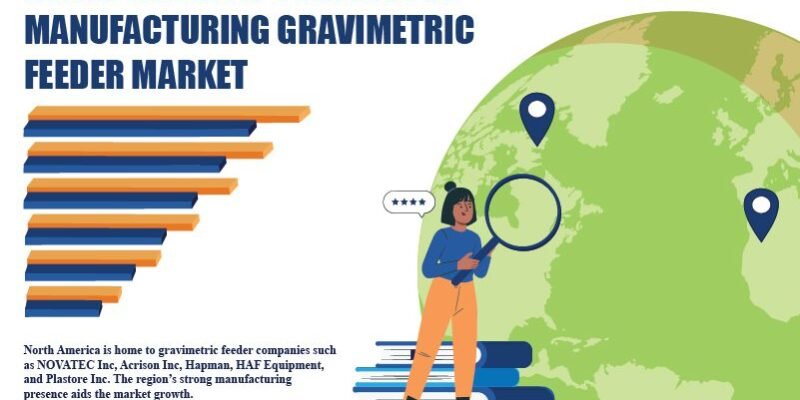 North America Continuous Manufacturing Gravimetric Feeder Market