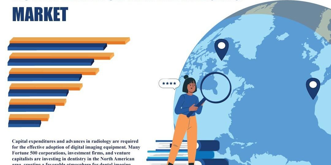 North America Dental Imaging Market