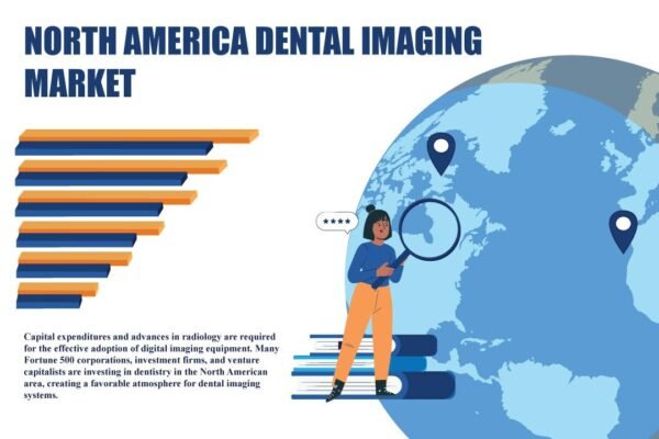 North America Dental Imaging Market North America Dental Imaging Market