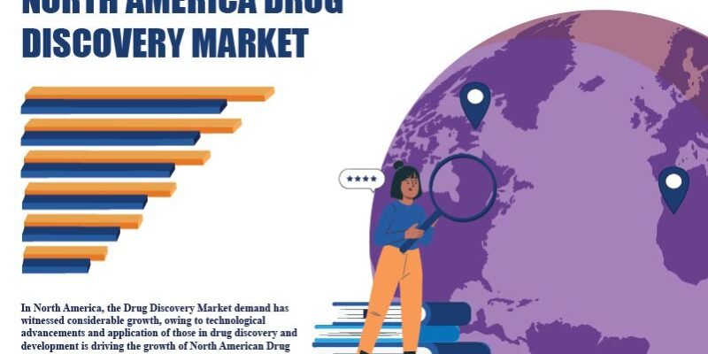 North America Drug Discovery Market
