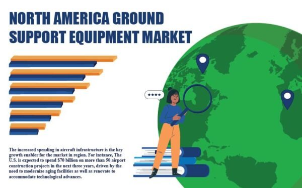 North America Ground Support Equipment Market North America Ground Support Equipment Market