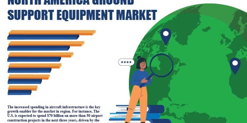 North America Ground Support Equipment Market
