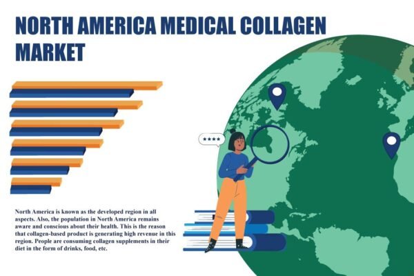 North America Medical Collagen Market North America Medical Collagen Market