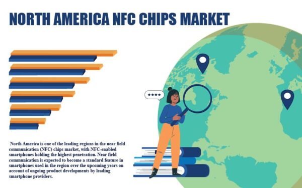 North America NFC Chips Market