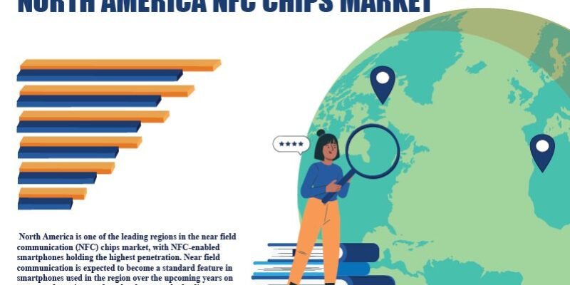 North America NFC Chips Market