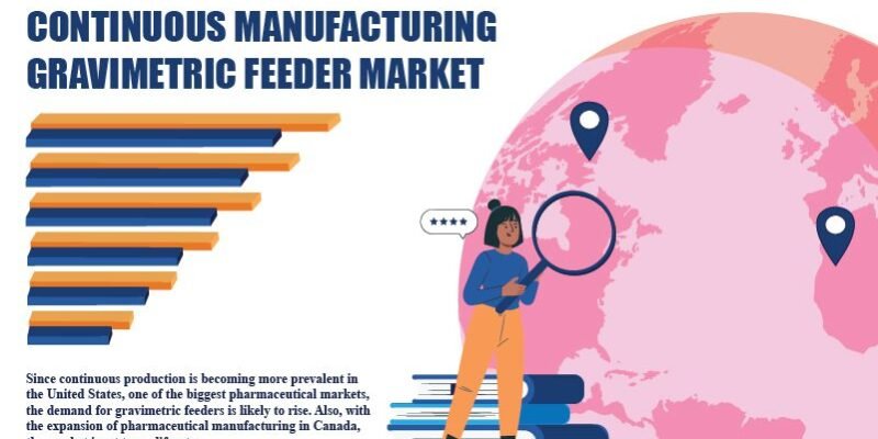 North America Pharmaceutical Continuous Manufacturing Gravimetric Feeder Market