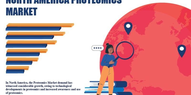 North America Proteomics Market
