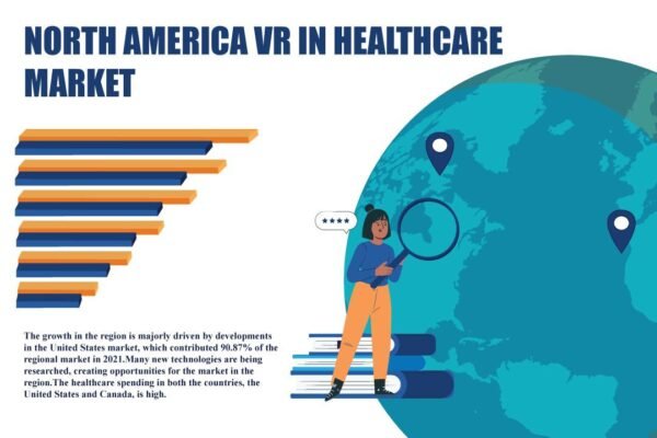 North-America VR In Healthcare Market North-America VR In Healthcare Market