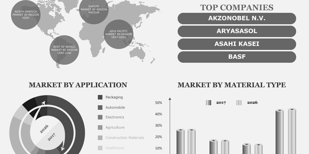 Polyolefin Market