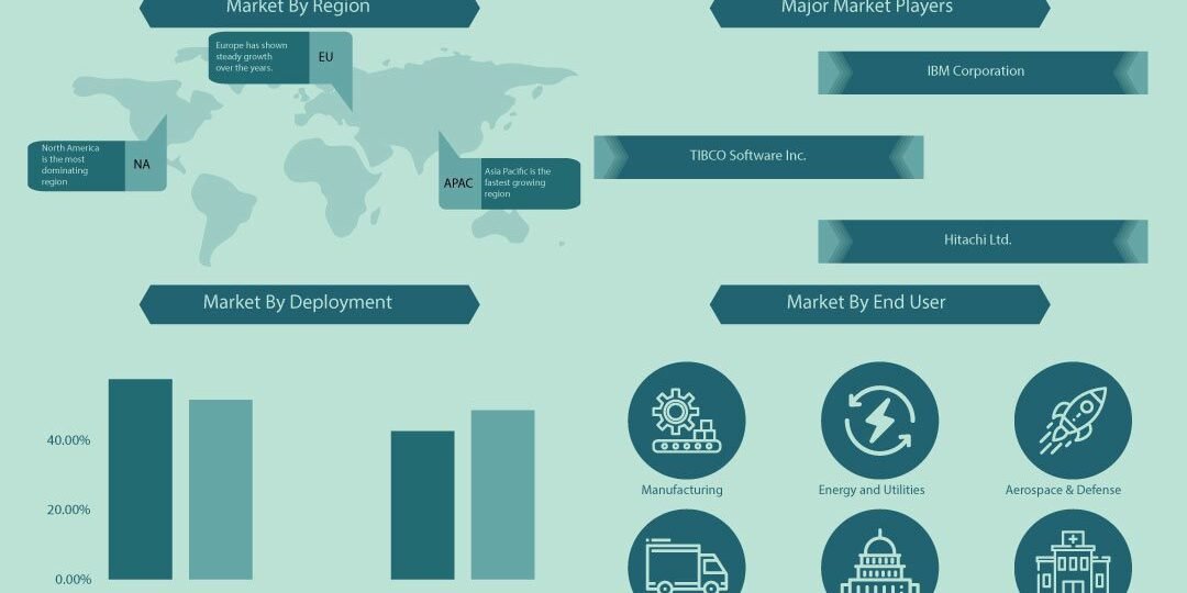 Predictive Maintenance Market Predictive Maintenance Market