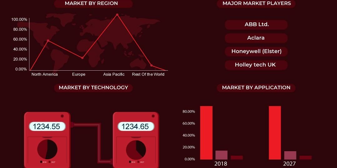 Smart Electric Meter Market Smart Electric Meter Market