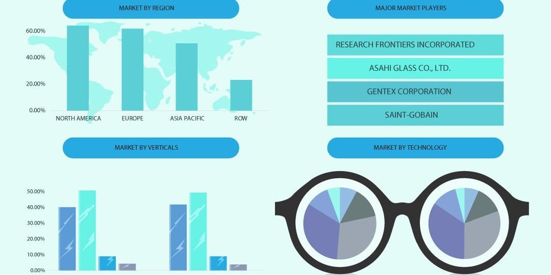 Smart Glass Market Smart Glass Market