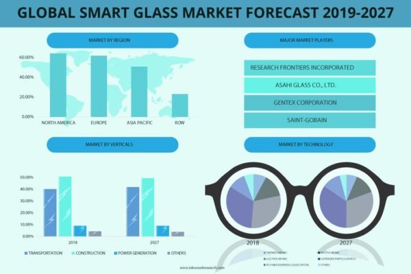 Smart Glass Market