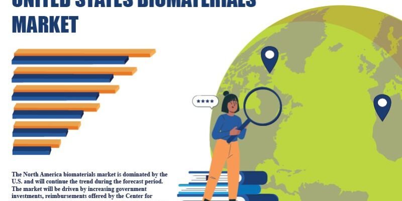United States Biomaterials Market