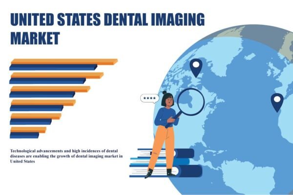 United States Dental Imaging Market United States Dental Imaging Market