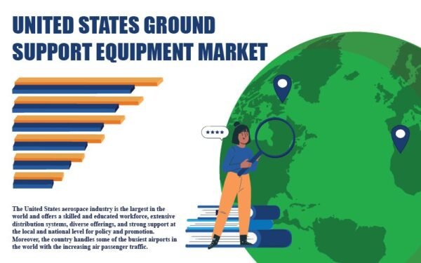 United States Ground Support Equipment Market United States Ground Support Equipment Market