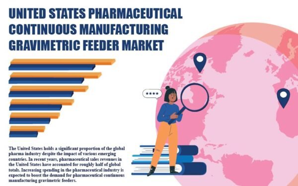 United States Pharmaceutical Continuous Manufacturing Gravimetric Feeder Market United States Pharmaceutical Continuous Manufacturing Gravimetric Feeder Market