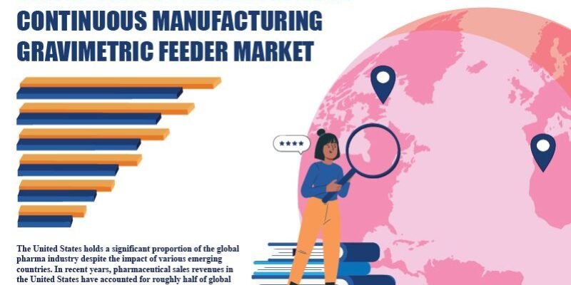 United States Pharmaceutical Continuous Manufacturing Gravimetric Feeder Market United States Pharmaceutical Continuous Manufacturing Gravimetric Feeder Market