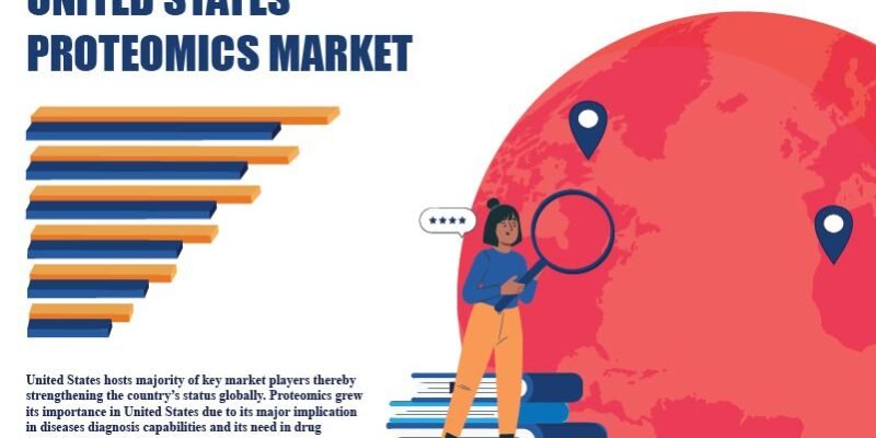 United States Proteomics Market