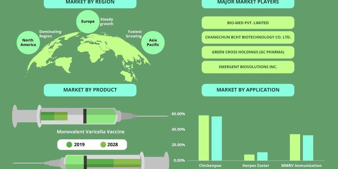 Varicella Live Vaccine Market Varicella Live Vaccine Market