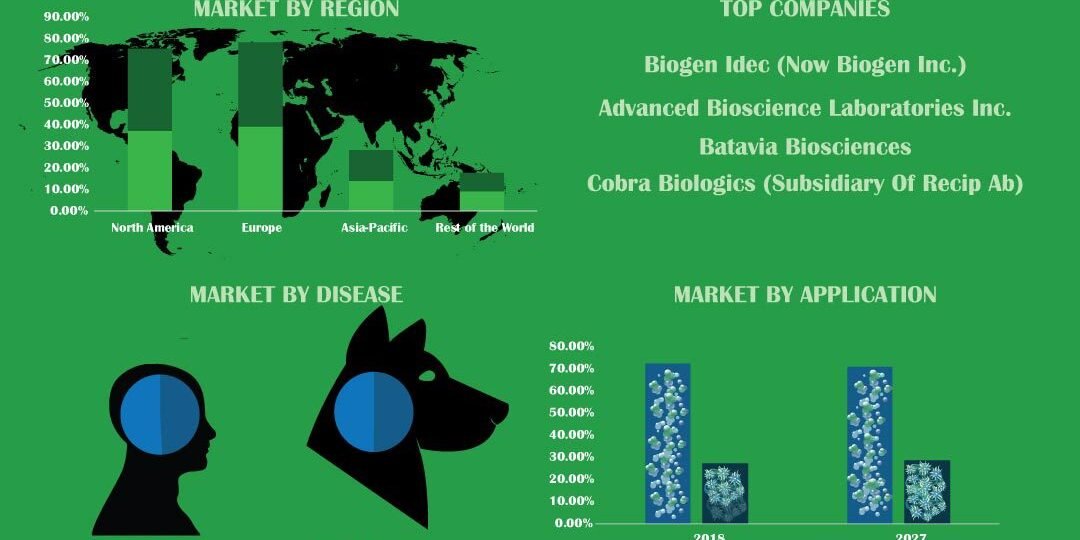 Viral Vector Vaccine Manufacturing Market Viral Vector Vaccine Manufacturing Market