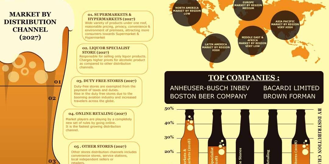 Alcoholic Ready-To-Drink (RTD) Market